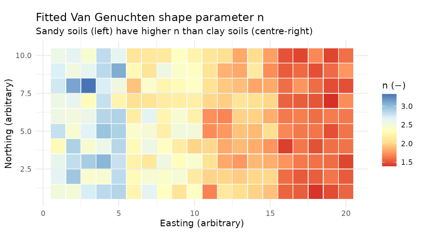 Spatial map of fitted Van Genuchten shape parameter n